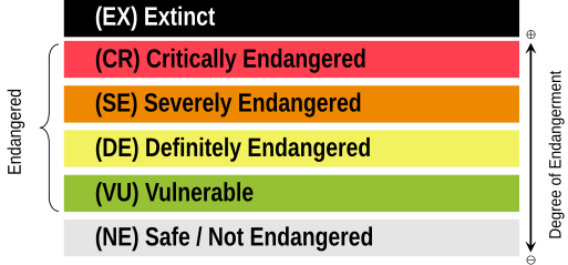 UNESCO Classification of Endangered Languages